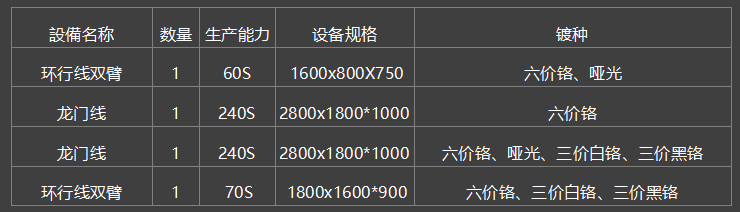 ABS電鍍